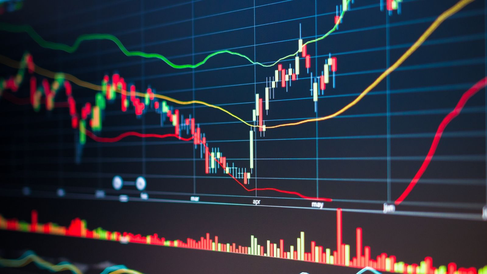 Trading screen macro of candlesticks crossed by coloured moving averages on a dark ground