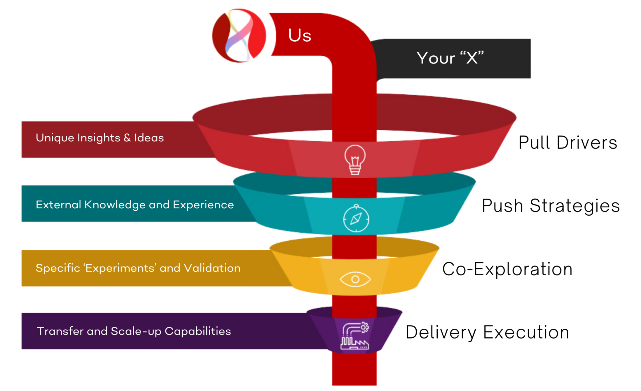 Kaipability Vision